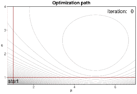 optimization_path